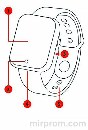 Инструкция Your Health Steward