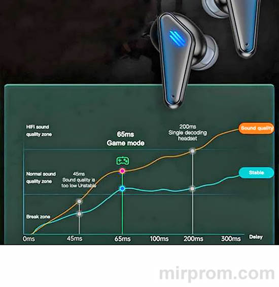 Наушники K55 Инструкция