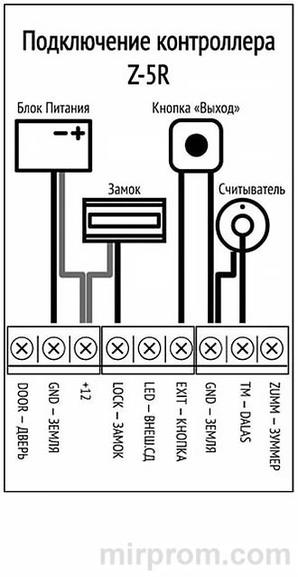 Инструкция Контроллер Z-5R