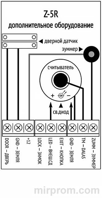 Инструкция Контроллер Z-5R