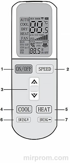 Инструкция пульта Zanussi YKR-L 102E