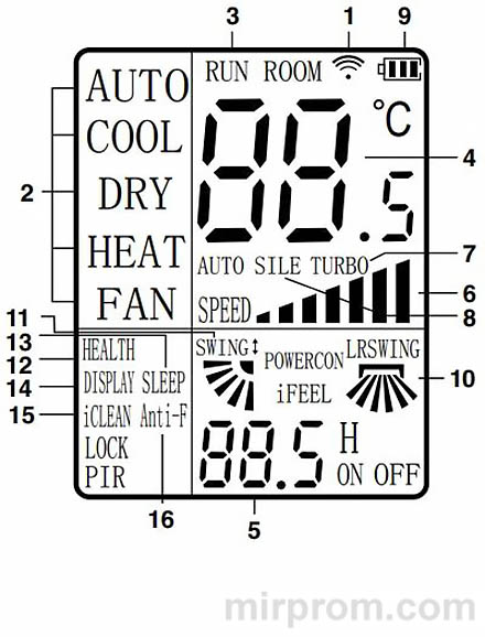 Инструкция пульта Zanussi YKR-L 102E