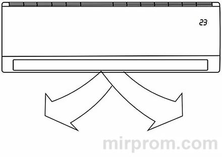 Инструкция пульта Zanussi YKR-L 102E