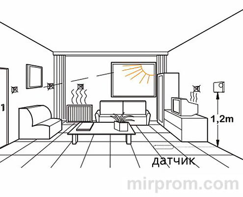 Инструкция Регулятор температуры ZEISSLER M5.713