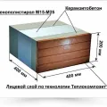 Теплоблок. станки вибропрессования