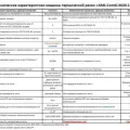 Характеристики Машины термической резки "AMS-Combi.6020.1"
