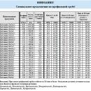 Дозиметр ИМД-21Б.