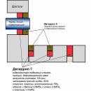 Эластичная ремонтная и шовная гидроизоляция - Дегидрол люкс марки 7