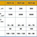Станки сварки трением