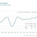German machine tool makers close 2021 with full order books