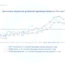 Промышленность России: итоги 2021 года