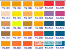 Порошковые краски