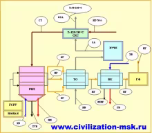 Энергетическая установка Цивилизация-10 на основе быстрого пиролиза