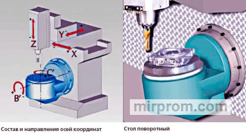 Автомат токарный шестишпиндельный горизонтальный прутковый 1Б265-6К