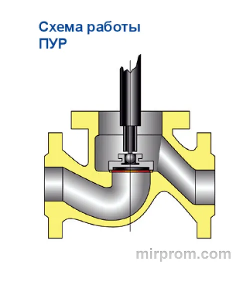 Полуавтомат специальный ПФЛ-1400