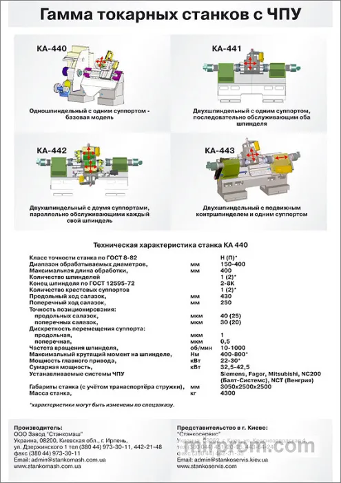 Станок токарный КА-442