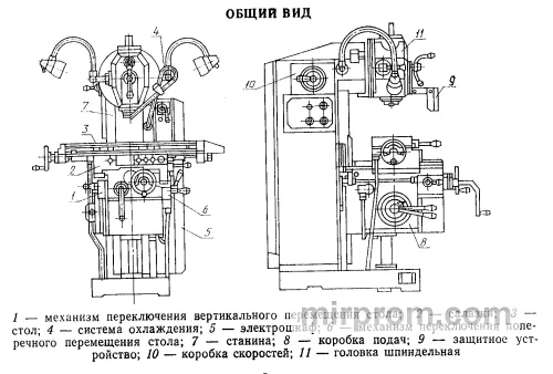 Станок широкоуниверсальный консольно-фрезерный ГФ2800